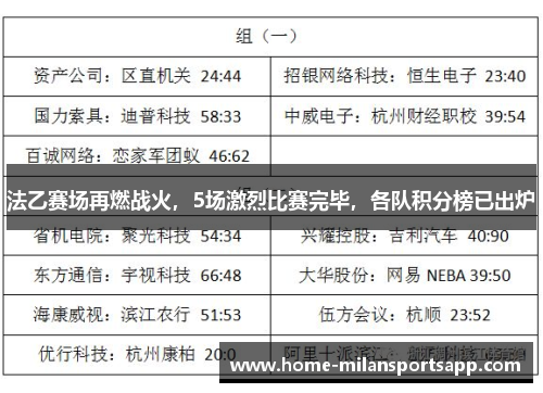 法乙赛场再燃战火，5场激烈比赛完毕，各队积分榜已出炉