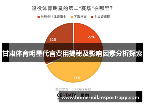甘肃体育明星代言费用揭秘及影响因素分析探索